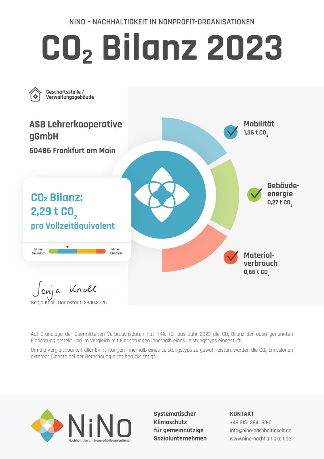 CO₂-Bilanz 2023 der ASB Bildung Geschäftsstelle