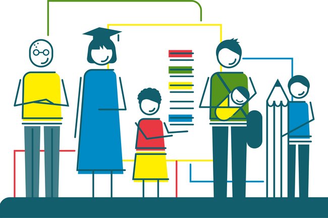 Die ASB Bildung eröffnet mit ihren Angeboten Chancen auf Bildung für Menschen aller Herkunft und Religion.